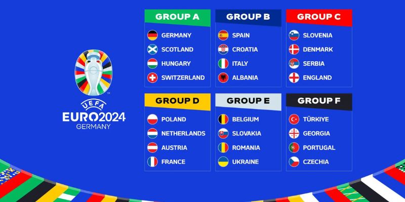 Bảng xếp hạng Euro lợi ích