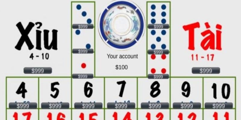 Cách chơi tài xỉu online luôn thắng chiến lược