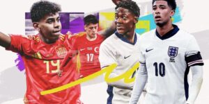 Danh hiệu cầu thủ trẻ xuất sắc nhất Euro